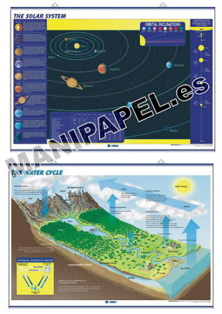LÁMINAS DE NATURALEZA INGLÉS