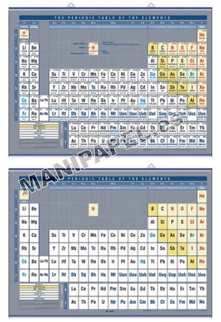 TABLA PERIÓDICA DE ELEMENTOS QUIMÍCOS INGLÉS
